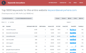 Keywords Everywhere Chrome Free Extension